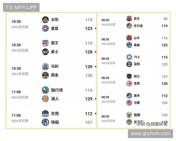 湖人半场三分失准仅二成快船外线发威领先十五分比赛走势分析决定